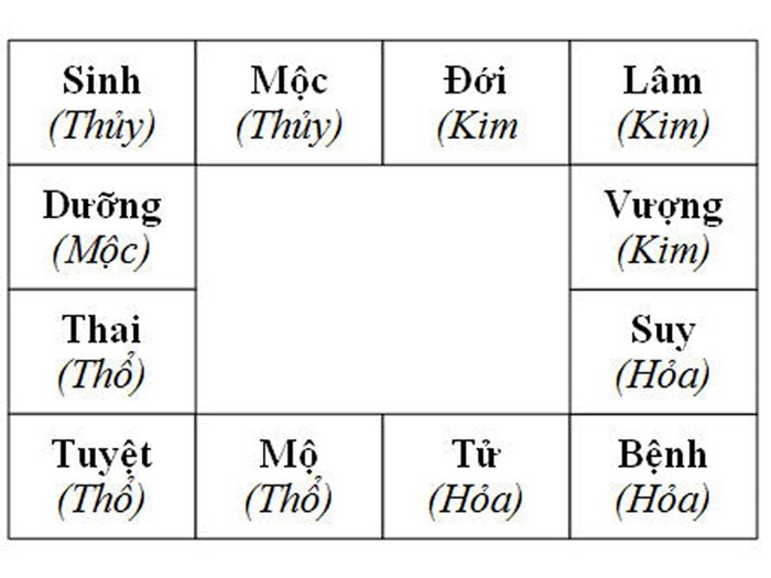 thiết kế cầu thang

