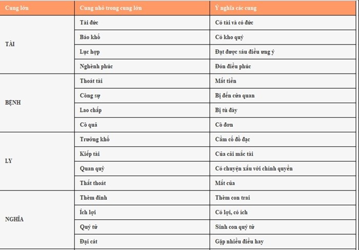 KÍCH THƯỚC GIƯỜNG NGỦ TIÊU CHUẨN ĐƯỢC SỬ DỤNG PHỔ BIẾN HIỆN NAY 5 thuoc lo ban noi that manh he