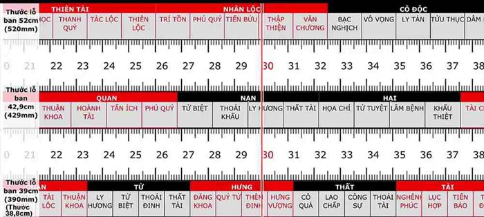 KÍCH THƯỚC GIƯỜNG NGỦ TIÊU CHUẨN ĐƯỢC SỬ DỤNG PHỔ BIẾN HIỆN NAY 3 kích thước giường ngủ