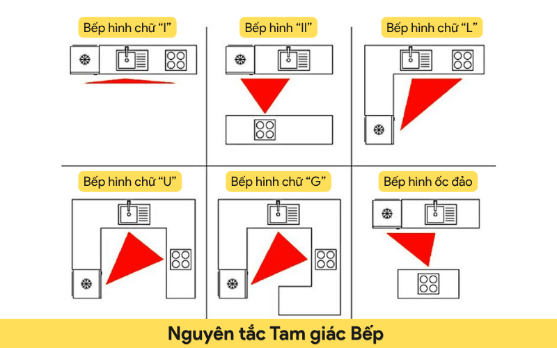 mẫu thiết kế phòng bếp đẹp hiện đại